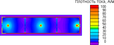 распределение плотности тока в бетоне