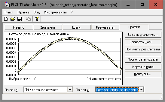 Генератор с ротором на сборке Халбаха