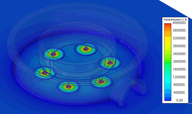 Распределение напряженности электрическогшо поля в вокруг электродов 
