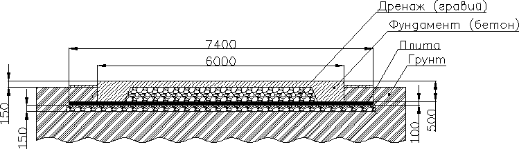 модель фундамента мелкого заложения