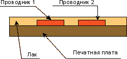 емкость проводников на печатной плате