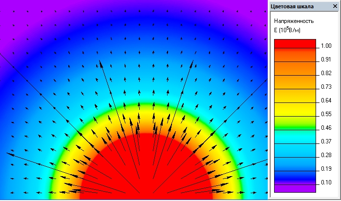 spherical charge field