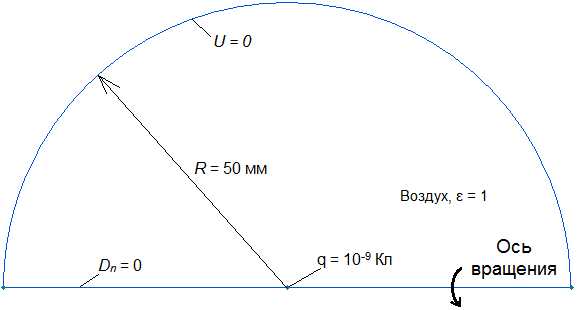 charge model