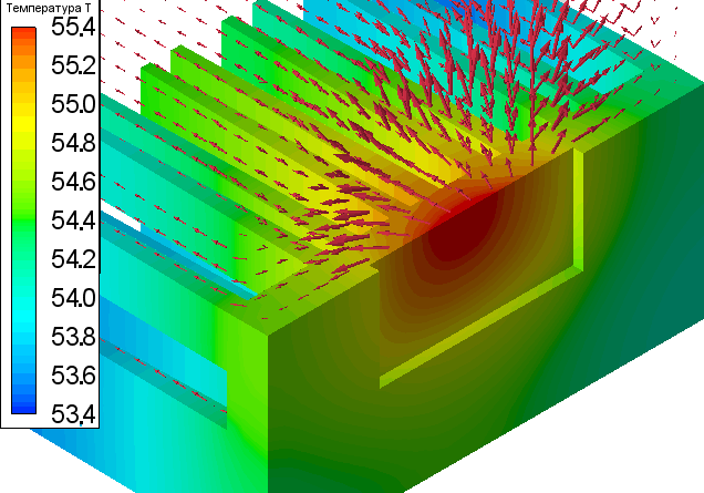 Chip radiator heat sink temperature