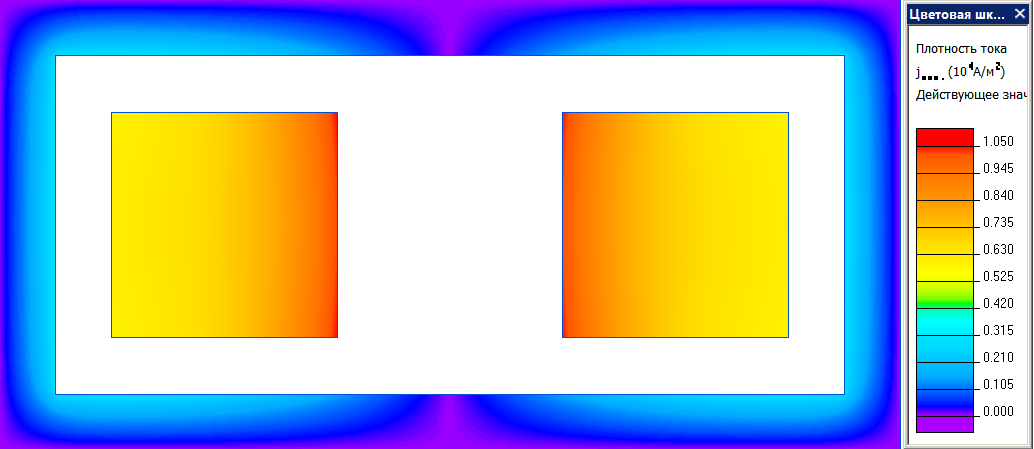 результаты моделирования симметричной двухпроводной линии