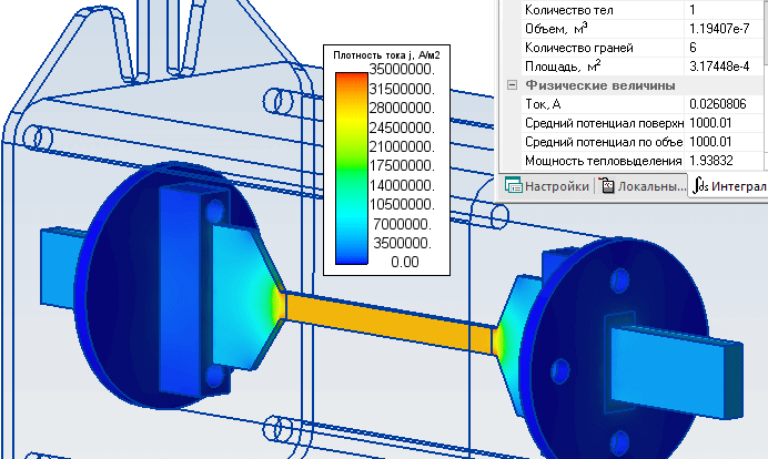 Распределение плотности тока в плавкой вставке
