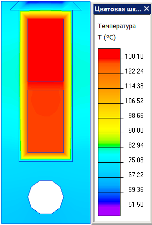 Распределение температуры в пазу электрической машины