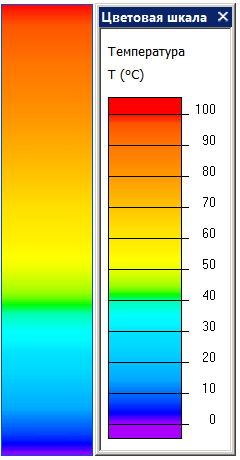 распределение температуры в соленоиде