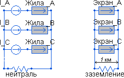 underground cables sheath earhing