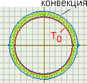 модель теплопередачи ELCUT
