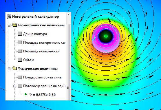потокосцепление витка