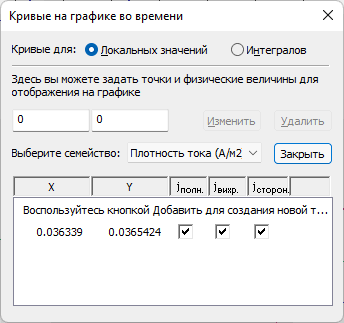 Свойства графика во времени